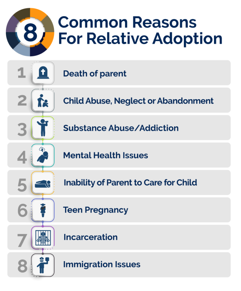 Guide To Stepparent And Relative Adoptions In Georgia