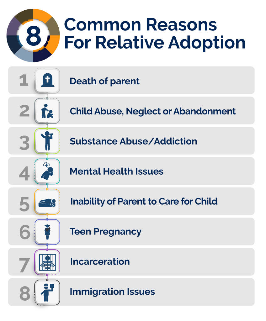 Common Reasons for Relative Adoption